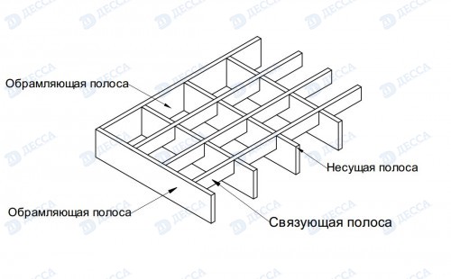 Решетка стальная 500x1000х30 (ячейка 33х11)